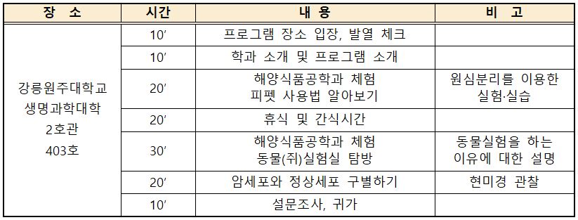 해양식품공학과와 함께하는 드림스타트(1차) 대표이미지