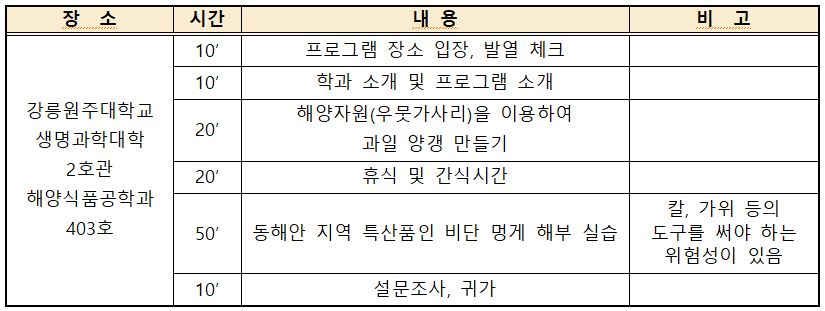 해양식품공학과와 함께하는 드림스타트(2차) 대표이미지